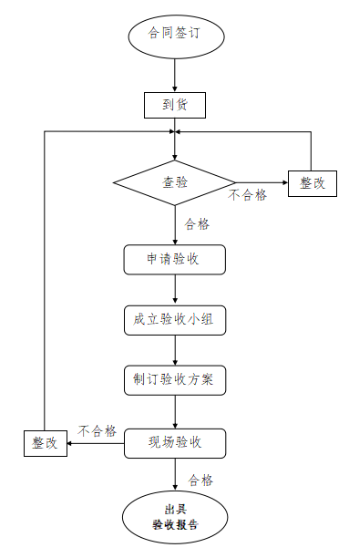 资产验收流程图.jpg